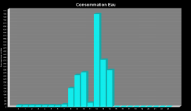 cons_eau
