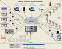 supervision_gtc